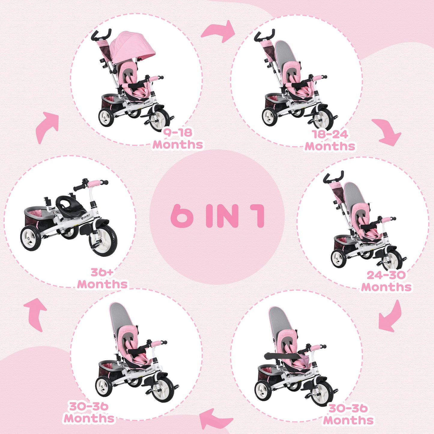 Convertible 4-in-1 Toddler Tricycle with Parent Handle for Kids 1-5 Years Outdoor Play Pink