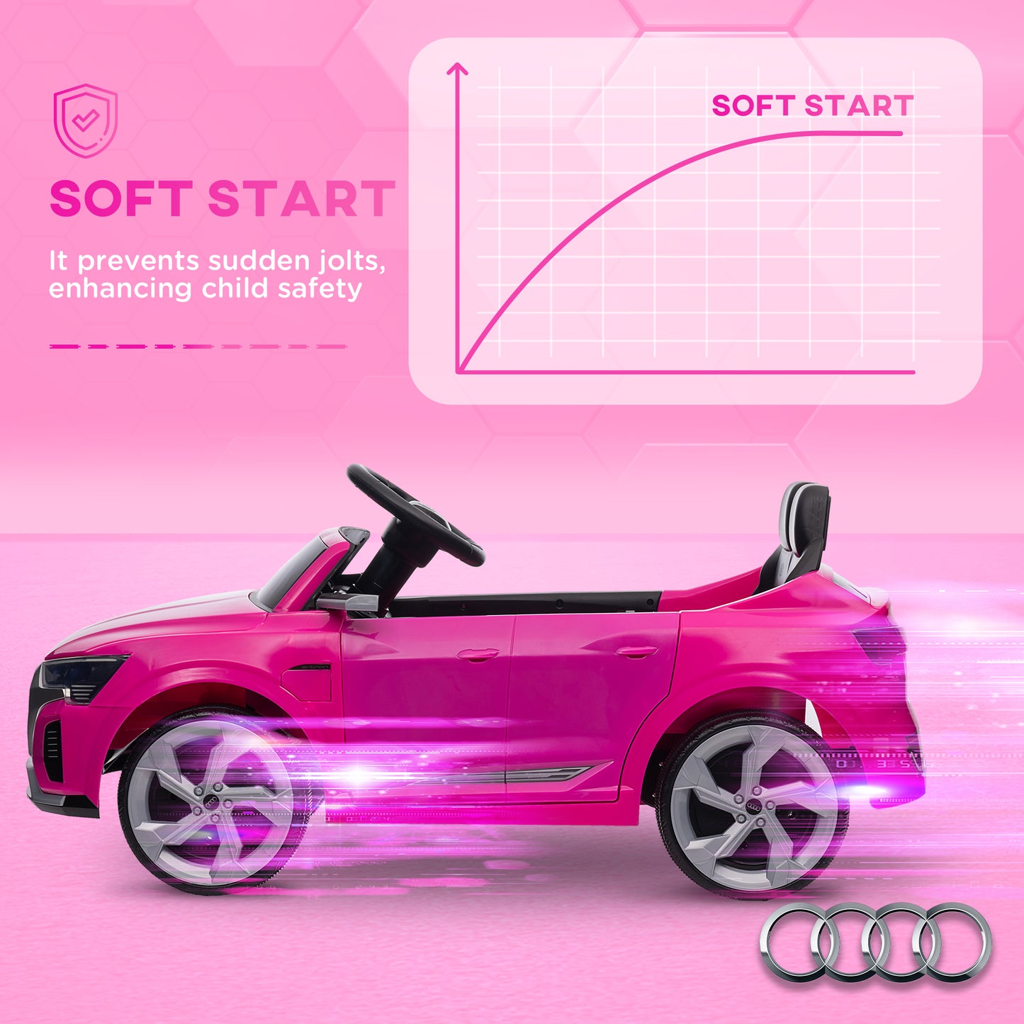 12V Battery Powered Kids Electric Car, Audi Q8 etron Sportback Licensed Ride on Car w/ Remote Control, Pink Kids Crystal