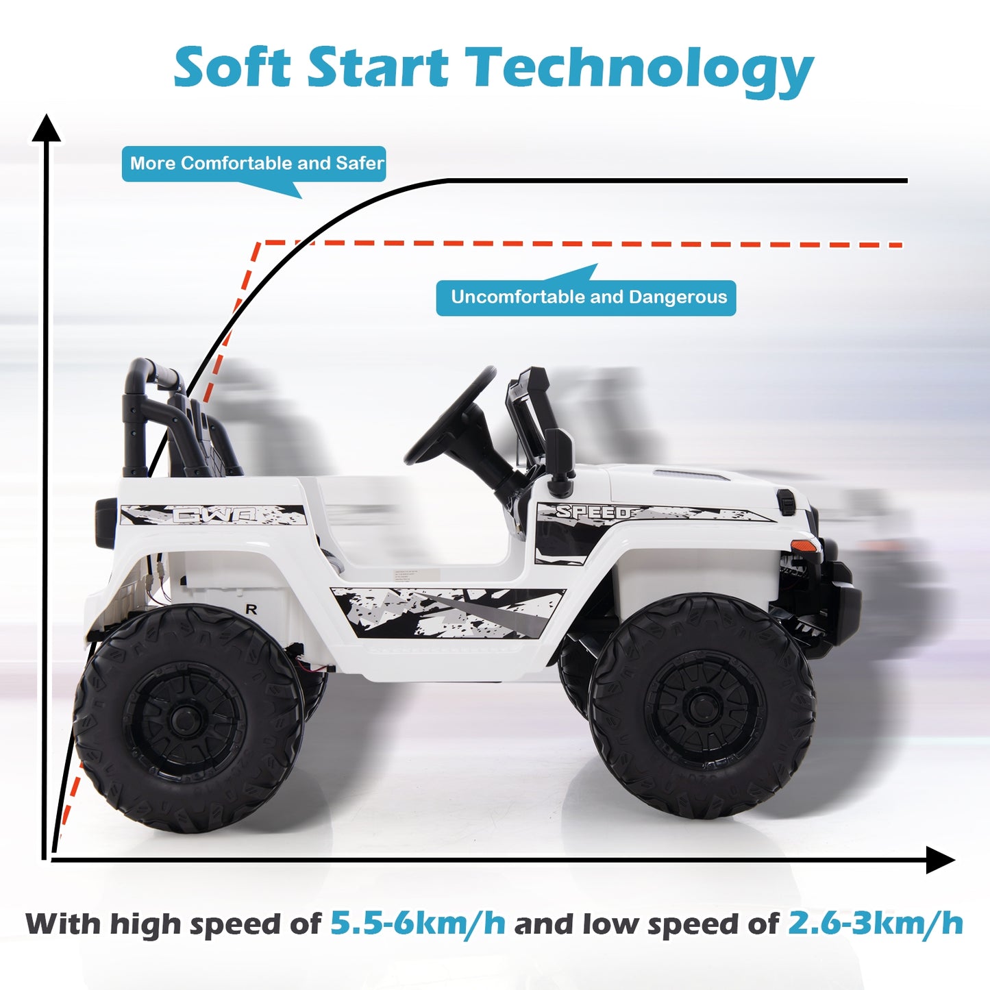 12V Kids Ride-on Jeep Car with 2.4 G Remote Control-White Kids Crystal
