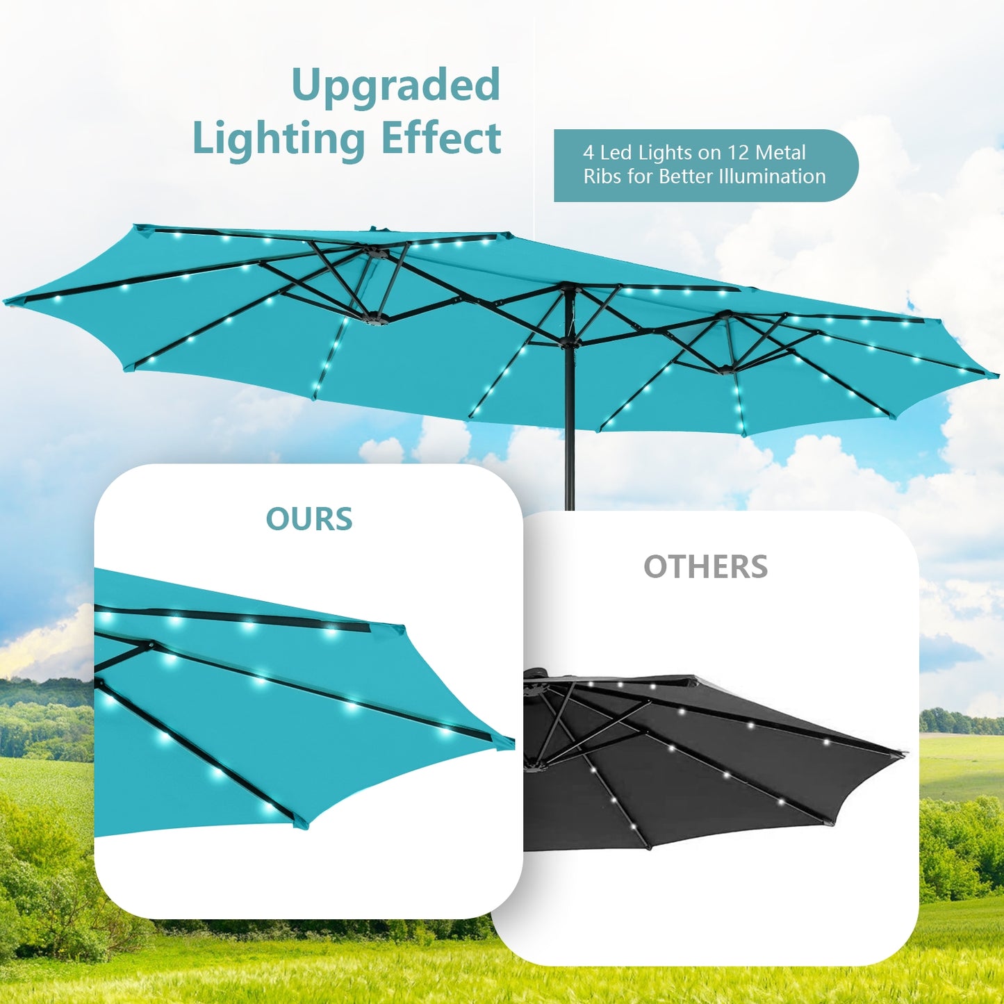 15 Feet Twin Patio Umbrella with 48 Solar LED Lights-Turquoise Kids Crystal