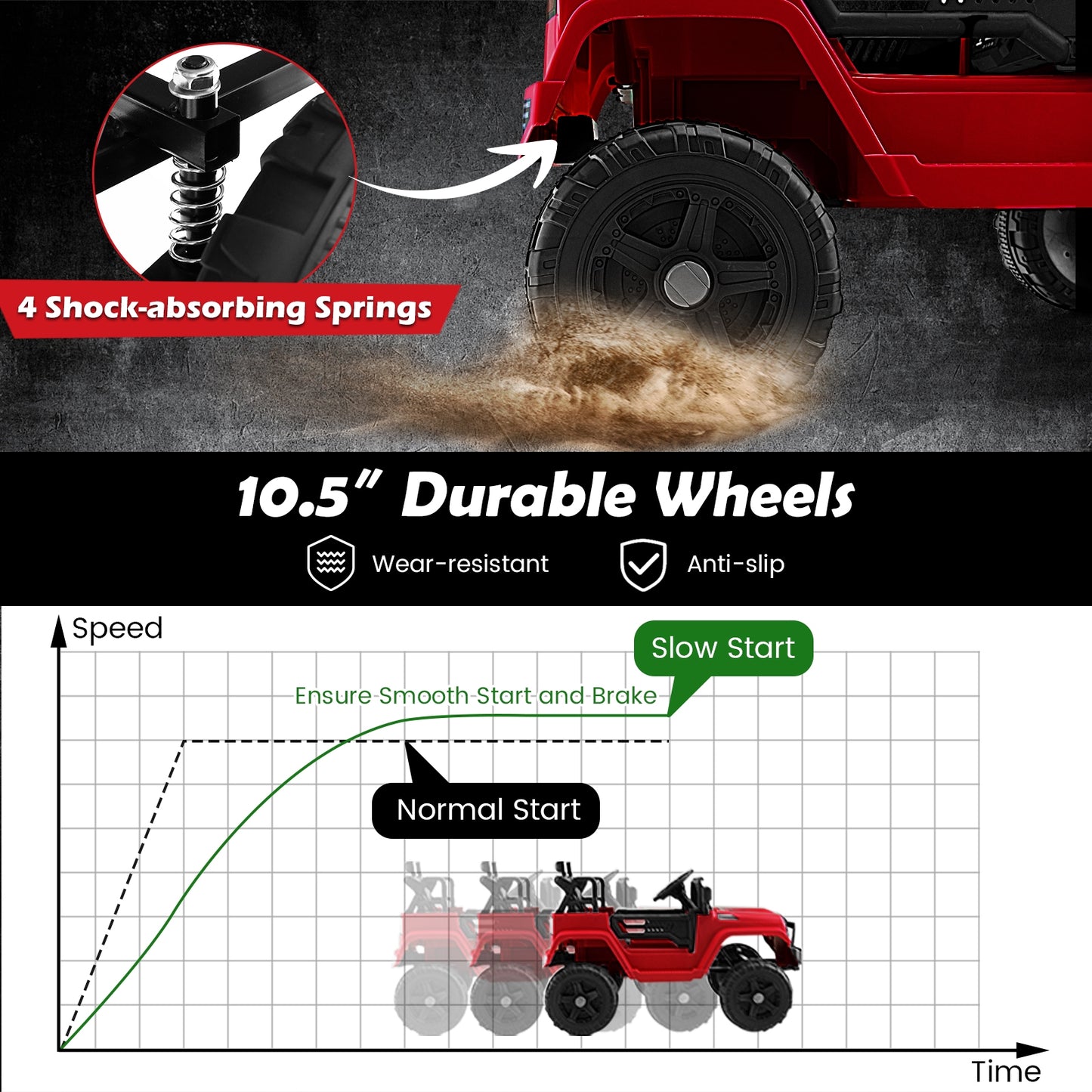 12V Kids Ride On Truck with Remote Control and Headlights-Red Kids Crystal