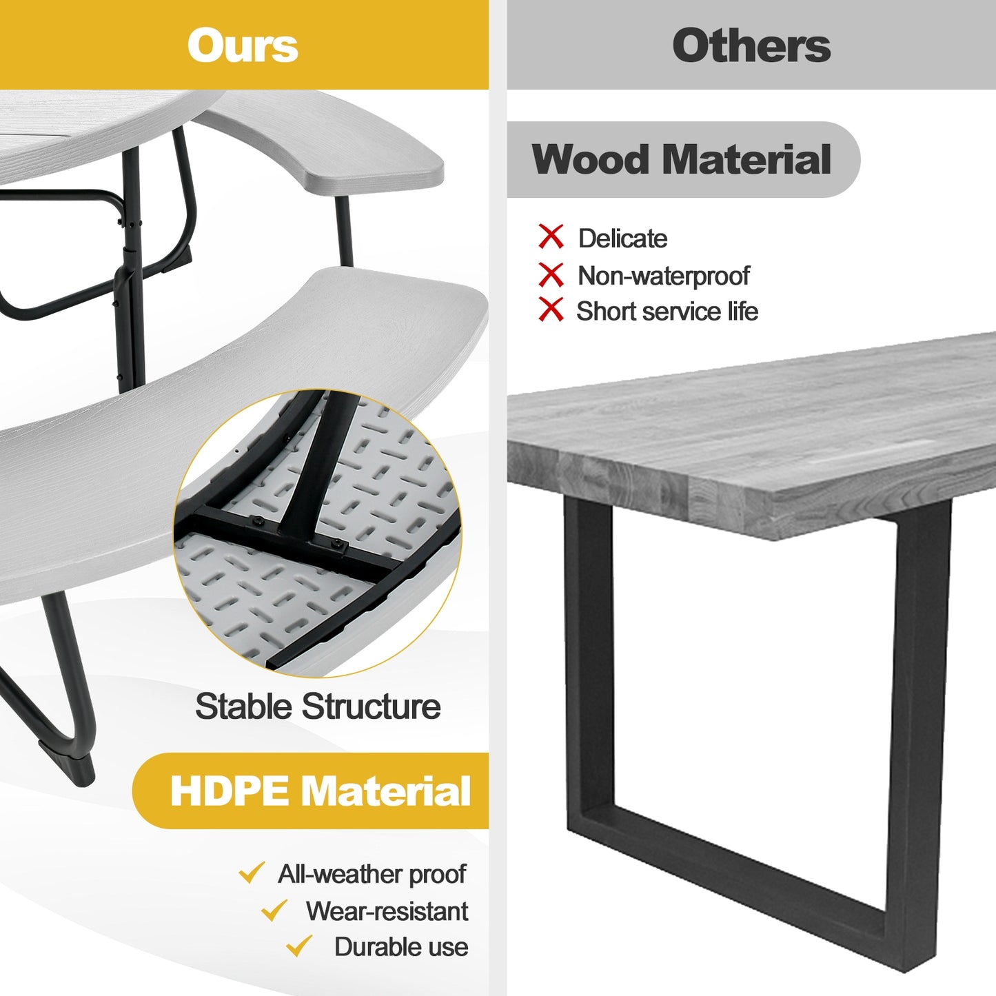 8-Person Outdoor Picnic Table and Bench Set with Umbrella Hole-Gray Kids Crystal