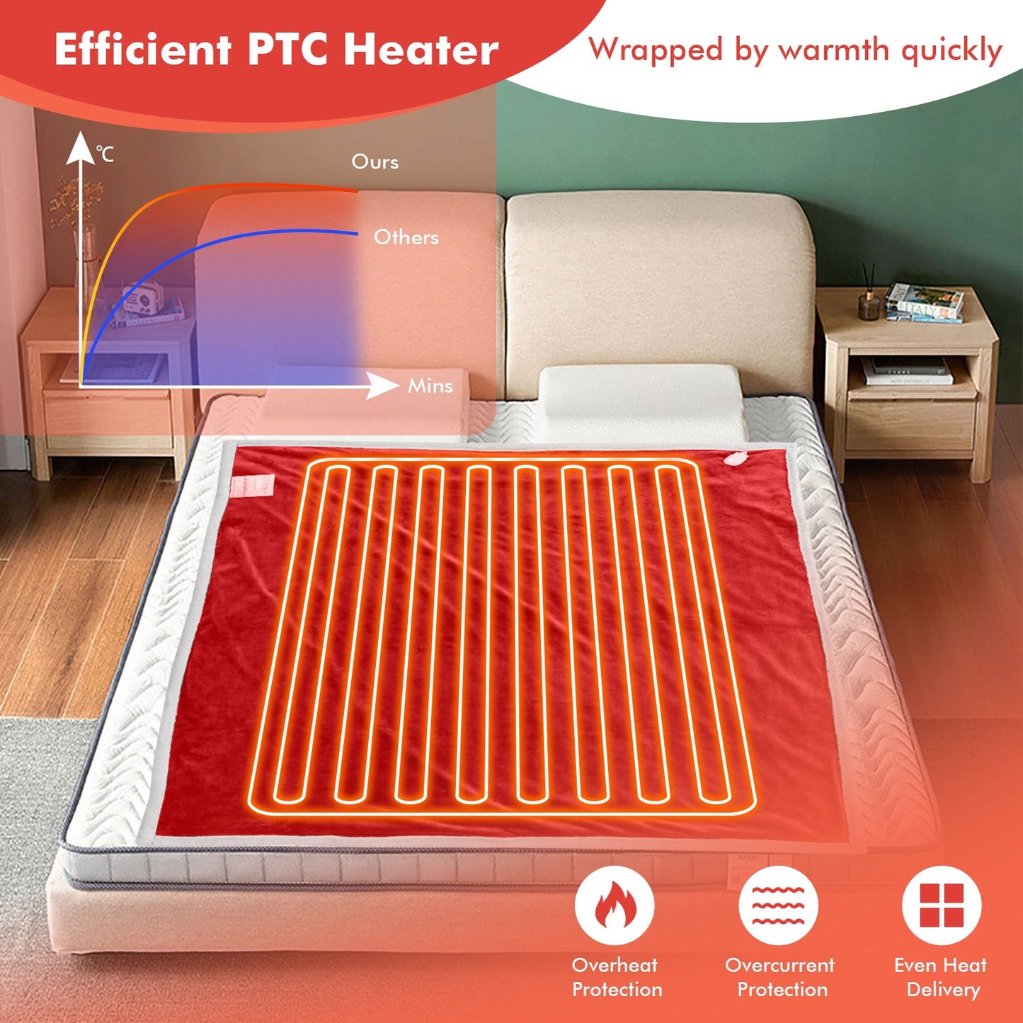 Electric Heated Blanket Throw Reversible Flannel and Sherpa Blanket-Red Kids Crystal