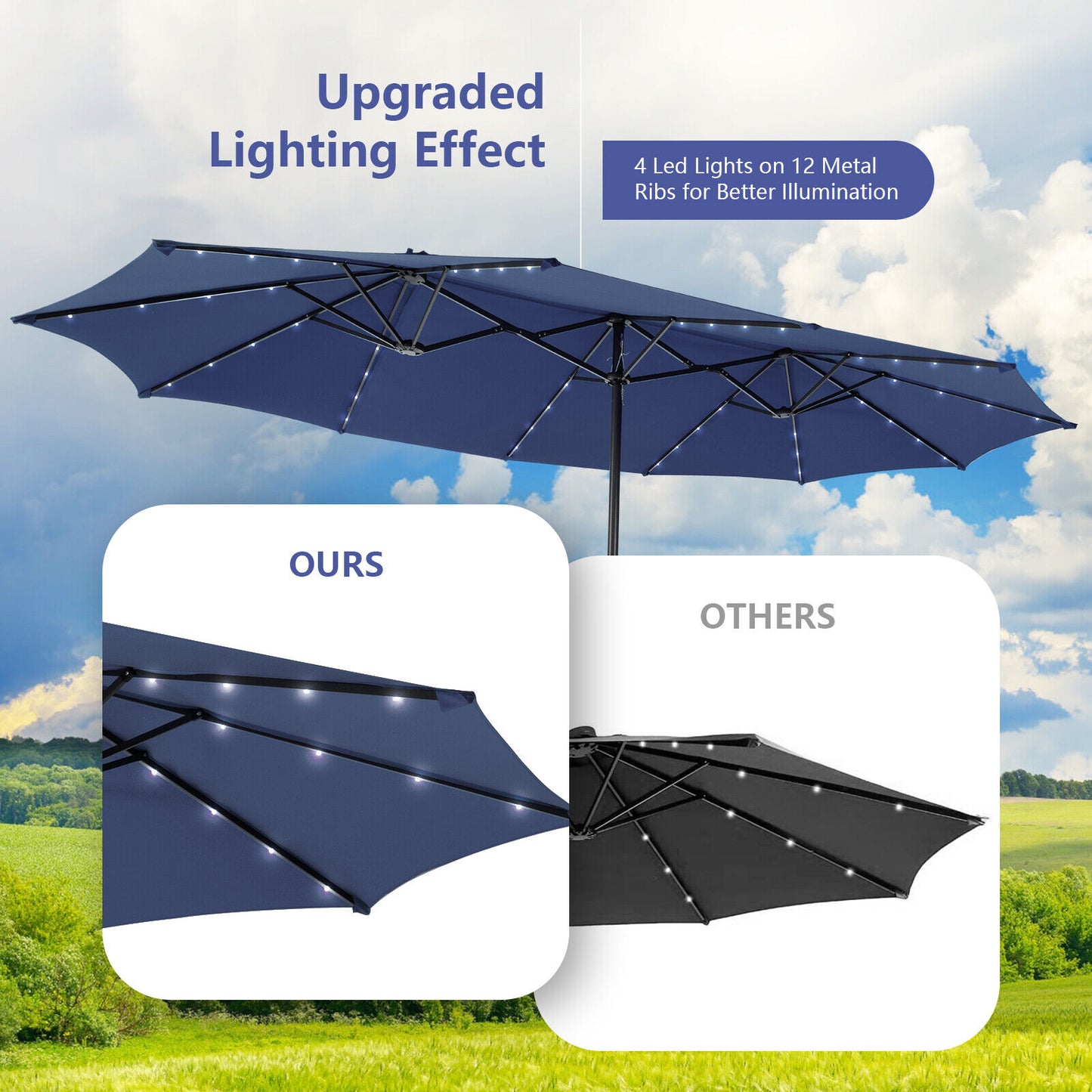 15 Feet Twin Patio Umbrella with 48 Solar LED Lights-Navy Kids Crystal