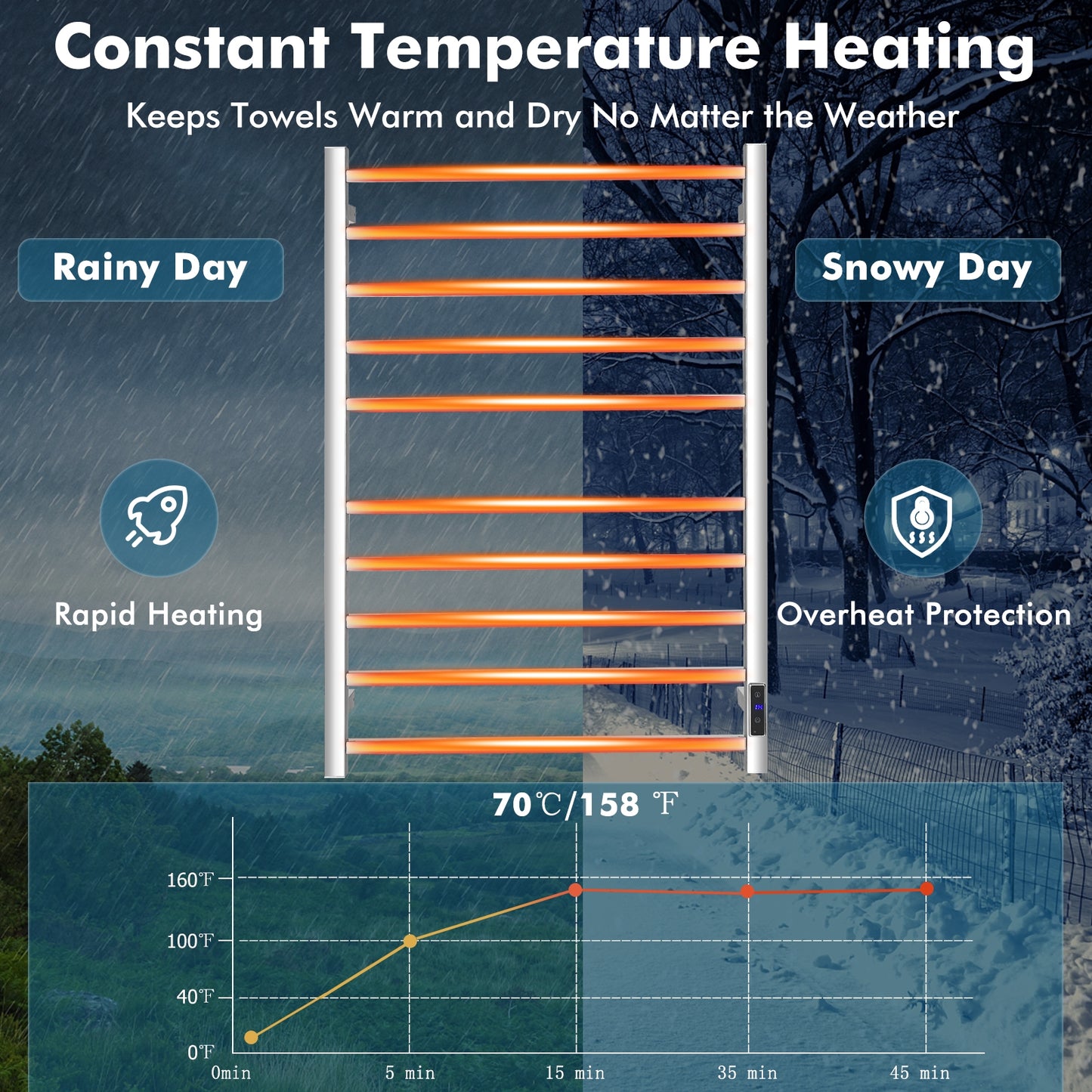 10 Bar Towel Warmer Wall Mounted Electric Heated Towel Rack with Built-in Timer-Silver Kids Crystal