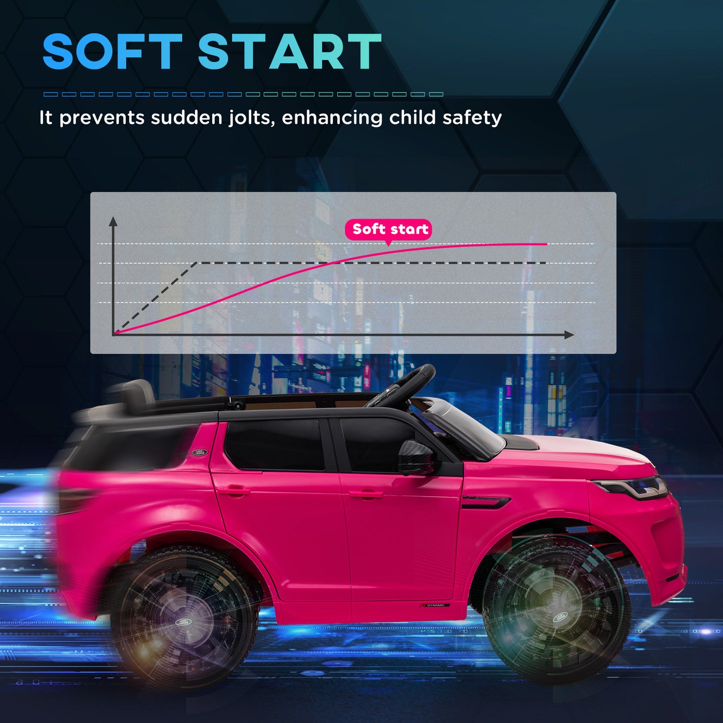 Land Rover Discovery Sport Licensed 12V Ride on Car w/ Remote, Soft Start, LED Lights, Music Horn, Pink Kids Crystal