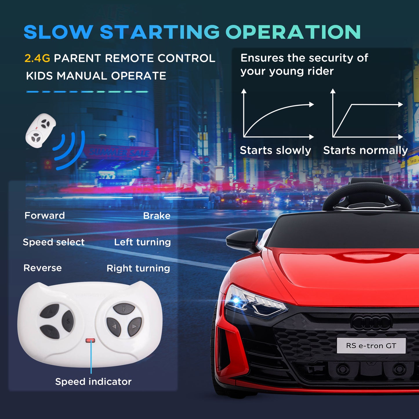 12V 3.1MPH Electric Ride-On Car for Kids 37-60 Months Suspension System Remote Control Kids Crystal