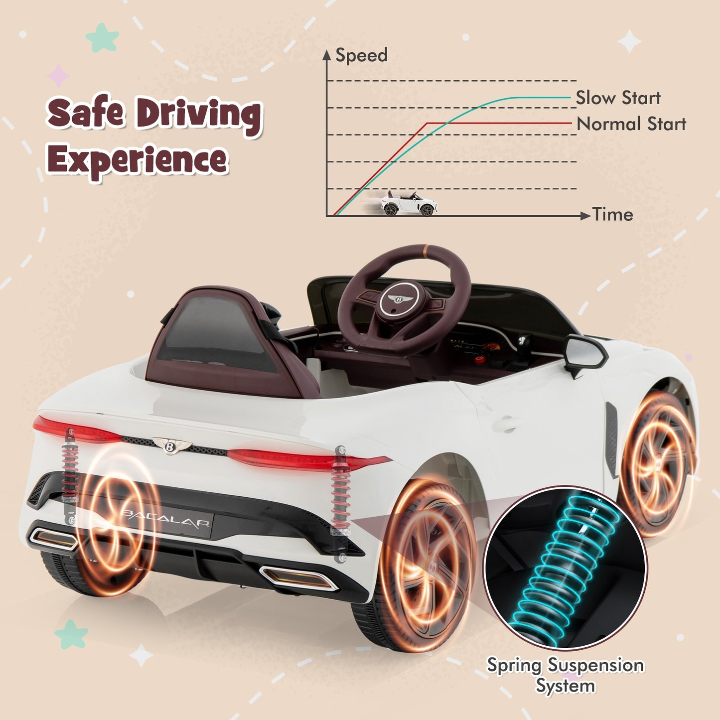 12V Powered Car Kids Ride-on Racer Car Licensed Bentley Bacalar-White