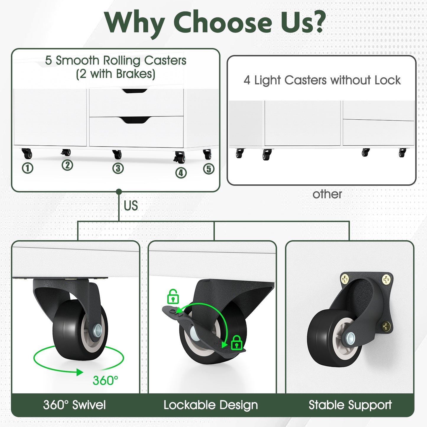 Modern Vertical 5-Drawer Mobile Chest with Door 5 Casters-White Kids Crystal