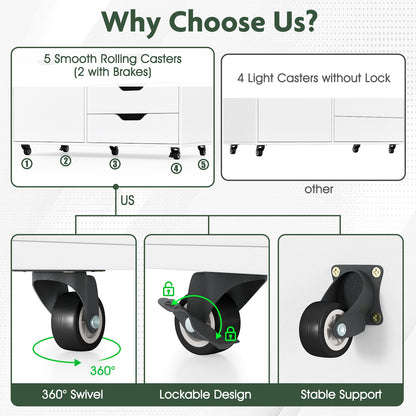 Modern Vertical 5-Drawer Mobile Chest with Door 5 Casters-White