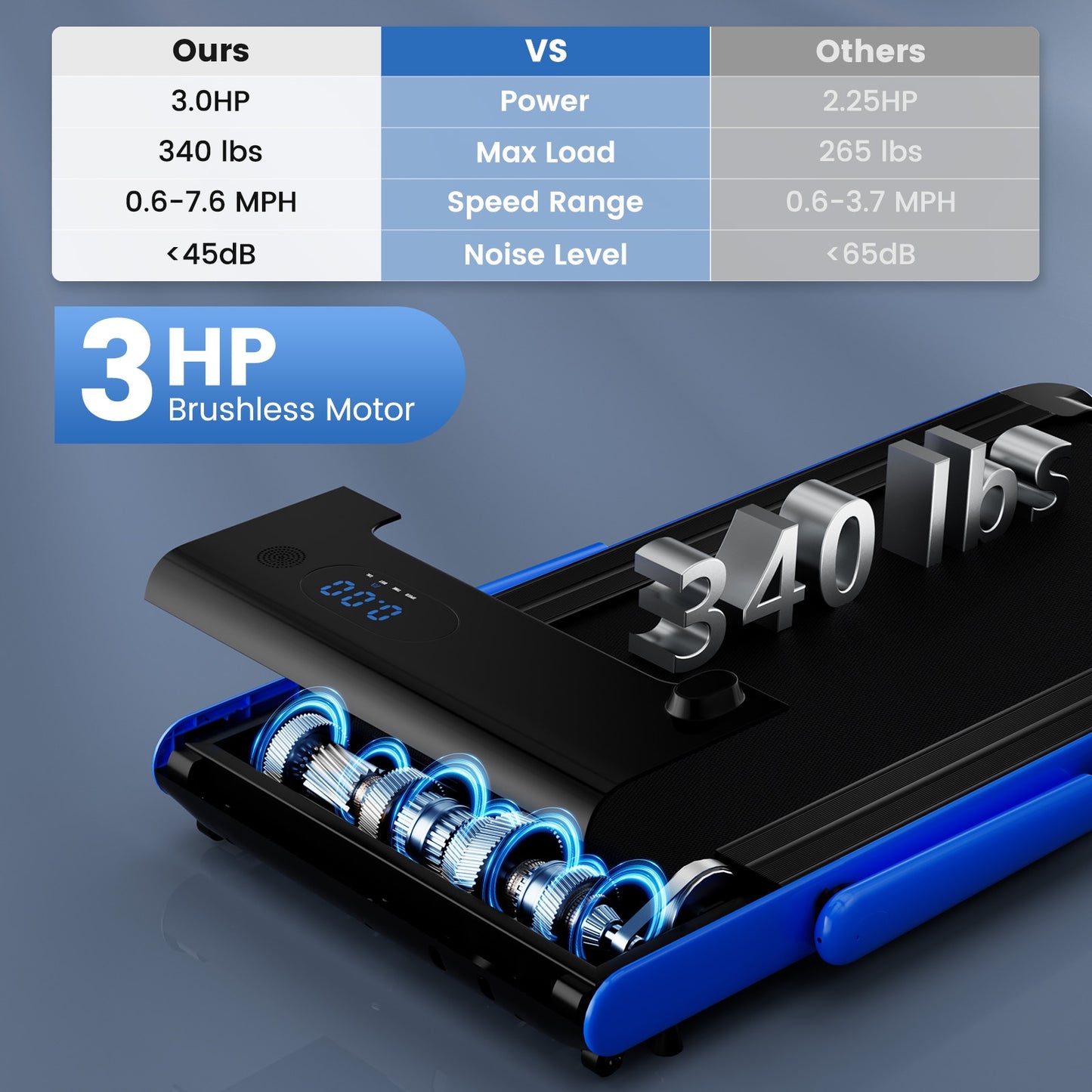 3-in-1 3HP Folding Treadmill with Smart Apps Remote Control and Speakers-Navy Kids Crystal