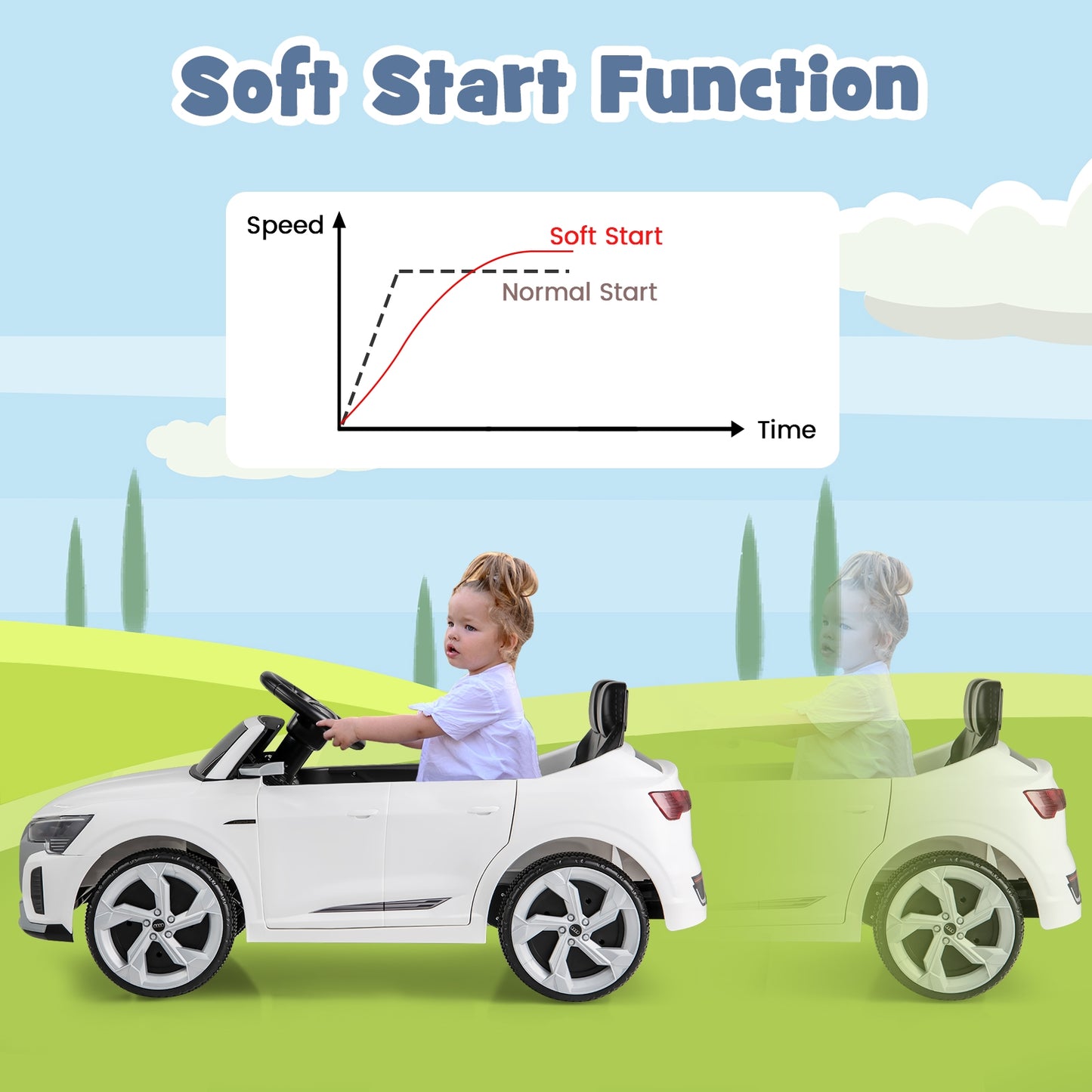 12V Kids Ride on Car Licensed Audi SQ8 with Remote Control and 3 Speeds-White