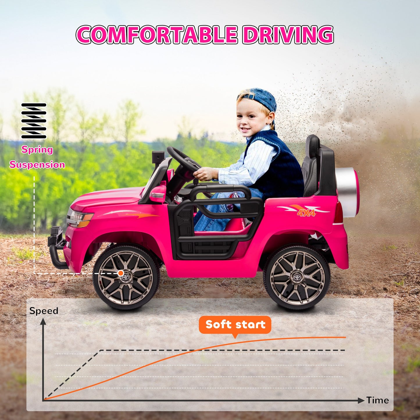 12V Toyota LAND CRUISER Licensed Kids Car w/ Remote Control, Four Wheel Spring Suspension, Soft Start, LED Light, Pink Kids Crystal